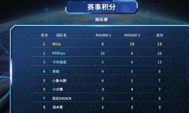 生机器人大 生机器人大